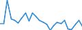 Unit of measure: Percentage / Activity and employment status: Population / Sex: Total / Age class: From 18 to 24 years / Degree of urbanisation: Towns and suburbs / Geopolitical entity (reporting): Austria