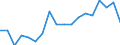 Unit of measure: Percentage / Activity and employment status: Population / Sex: Total / Age class: From 18 to 24 years / Degree of urbanisation: Towns and suburbs / Geopolitical entity (reporting): Poland