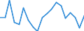 Unit of measure: Percentage / Activity and employment status: Population / Sex: Total / Age class: From 18 to 24 years / Degree of urbanisation: Towns and suburbs / Geopolitical entity (reporting): Slovenia