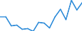 Unit of measure: Percentage / Activity and employment status: Population / Sex: Total / Age class: From 18 to 24 years / Degree of urbanisation: Towns and suburbs / Geopolitical entity (reporting): Slovakia