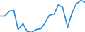 Unit of measure: Percentage / Sex: Total / International Standard Classification of Education (ISCED 2011): All ISCED 2011 levels / Duration: Total / Age class: From 15 to 34 years / Country of citizenship: EU27 countries (from 2020) except reporting country / Geopolitical entity (reporting): European Union - 27 countries (from 2020)