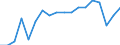 Unit of measure: Percentage / Sex: Total / International Standard Classification of Education (ISCED 2011): All ISCED 2011 levels / Duration: Total / Age class: From 15 to 34 years / Country of citizenship: EU27 countries (from 2020) except reporting country / Geopolitical entity (reporting): Germany