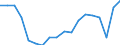 Maßeinheit: Prozent / Geschlecht: Insgesamt / Internationale Standardklassifikation des Bildungswesens (ISCED 2011): Alle Stufen der ISCED 2011 / Dauer: Insgesamt / Altersklasse: 15 bis 34 Jahre / Land der Staatsangehörigkeit: EU27-Länder (ab 2020) ohne das Meldeland / Geopolitische Meldeeinheit: Irland