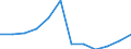 Maßeinheit: Prozent / Geschlecht: Insgesamt / Internationale Standardklassifikation des Bildungswesens (ISCED 2011): Alle Stufen der ISCED 2011 / Dauer: Insgesamt / Altersklasse: 15 bis 34 Jahre / Land der Staatsangehörigkeit: EU27-Länder (ab 2020) ohne das Meldeland / Geopolitische Meldeeinheit: Malta