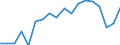 Unit of measure: Percentage / Sex: Total / International Standard Classification of Education (ISCED 2011): All ISCED 2011 levels / Duration: Total / Age class: From 15 to 34 years / Country of citizenship: EU27 countries (from 2020) except reporting country / Geopolitical entity (reporting): Austria