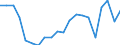 Unit of measure: Percentage / Sex: Total / International Standard Classification of Education (ISCED 2011): All ISCED 2011 levels / Duration: Total / Age class: From 15 to 34 years / Country of citizenship: EU27 countries (from 2020) except reporting country / Geopolitical entity (reporting): Ireland