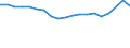 Unit of measure: Percentage / Sex: Total / International Standard Classification of Education (ISCED 2011): All ISCED 2011 levels / Duration: Total / Age class: From 15 to 34 years / Country of citizenship: EU27 countries (from 2020) except reporting country / Geopolitical entity (reporting): Greece