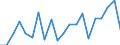 Unit of measure: Percentage / Sex: Total / International Standard Classification of Education (ISCED 2011): All ISCED 2011 levels / Duration: Total / Age class: From 15 to 34 years / Country of citizenship: EU27 countries (from 2020) except reporting country / Geopolitical entity (reporting): France