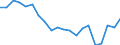 Unit of measure: Percentage / Sex: Total / International Standard Classification of Education (ISCED 2011): All ISCED 2011 levels / Duration: Total / Age class: From 15 to 34 years / Country of citizenship: EU27 countries (from 2020) except reporting country / Geopolitical entity (reporting): Italy