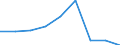 Unit of measure: Percentage / Sex: Total / International Standard Classification of Education (ISCED 2011): All ISCED 2011 levels / Duration: Total / Age class: From 15 to 34 years / Country of citizenship: EU27 countries (from 2020) except reporting country / Geopolitical entity (reporting): Malta