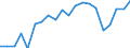 Unit of measure: Percentage / Sex: Total / International Standard Classification of Education (ISCED 2011): All ISCED 2011 levels / Duration: Total / Age class: From 15 to 34 years / Country of citizenship: EU27 countries (from 2020) except reporting country / Geopolitical entity (reporting): Austria