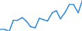 Unit of measure: Percentage / Sex: Total / International Standard Classification of Education (ISCED 2011): All ISCED 2011 levels / Duration: Total / Age class: From 15 to 34 years / Country of citizenship: EU27 countries (from 2020) except reporting country / Geopolitical entity (reporting): Sweden