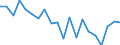 Unit of measure: Percentage / Sex: Total / International Standard Classification of Education (ISCED 2011): All ISCED 2011 levels / Duration: Total / Age class: From 15 to 34 years / Country of citizenship: EU27 countries (from 2020) except reporting country / Geopolitical entity (reporting): Norway