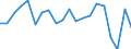 Unit of measure: Percentage / Sex: Total / International Standard Classification of Education (ISCED 2011): All ISCED 2011 levels / Duration: Total / Age class: From 15 to 34 years / Country of citizenship: EU27 countries (from 2020) except reporting country / Geopolitical entity (reporting): Switzerland
