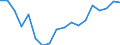 Unit of measure: Percentage / Sex: Total / International Standard Classification of Education (ISCED 2011): All ISCED 2011 levels / Duration: Total / Age class: From 15 to 34 years / Country of citizenship: Non-EU27 countries (from 2020) nor reporting country / Geopolitical entity (reporting): Denmark