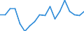 Unit of measure: Percentage / Sex: Total / International Standard Classification of Education (ISCED 2011): All ISCED 2011 levels / Duration: Total / Age class: From 15 to 34 years / Country of citizenship: Non-EU27 countries (from 2020) nor reporting country / Geopolitical entity (reporting): Estonia