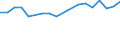 Maßeinheit: Prozent / Geschlecht: Insgesamt / Internationale Standardklassifikation des Bildungswesens (ISCED 2011): Alle Stufen der ISCED 2011 / Dauer: Insgesamt / Altersklasse: 15 bis 34 Jahre / Land der Staatsangehörigkeit: Nicht-EU27-Länder (ab 2020) ohne das Meldeland / Geopolitische Meldeeinheit: Ungarn