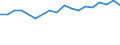 Maßeinheit: Prozent / Geschlecht: Insgesamt / Internationale Standardklassifikation des Bildungswesens (ISCED 2011): Alle Stufen der ISCED 2011 / Dauer: Insgesamt / Altersklasse: 15 bis 34 Jahre / Land der Staatsangehörigkeit: Nicht-EU27-Länder (ab 2020) ohne das Meldeland / Geopolitische Meldeeinheit: Polen