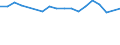 Maßeinheit: Prozent / Geschlecht: Insgesamt / Internationale Standardklassifikation des Bildungswesens (ISCED 2011): Alle Stufen der ISCED 2011 / Dauer: Insgesamt / Altersklasse: 15 bis 34 Jahre / Land der Staatsangehörigkeit: Nicht-EU27-Länder (ab 2020) ohne das Meldeland / Geopolitische Meldeeinheit: Island