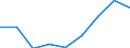 Maßeinheit: Prozent / Geschlecht: Insgesamt / Internationale Standardklassifikation des Bildungswesens (ISCED 2011): Alle Stufen der ISCED 2011 / Dauer: Insgesamt / Altersklasse: 15 bis 34 Jahre / Land der Staatsangehörigkeit: Nicht-EU27-Länder (ab 2020) ohne das Meldeland / Geopolitische Meldeeinheit: Montenegro