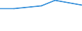 Maßeinheit: Prozent / Geschlecht: Insgesamt / Internationale Standardklassifikation des Bildungswesens (ISCED 2011): Alle Stufen der ISCED 2011 / Dauer: Insgesamt / Altersklasse: 15 bis 34 Jahre / Land der Staatsangehörigkeit: Nicht-EU27-Länder (ab 2020) ohne das Meldeland / Geopolitische Meldeeinheit: Serbien