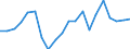 Unit of measure: Percentage / Sex: Total / International Standard Classification of Education (ISCED 2011): All ISCED 2011 levels / Duration: Total / Age class: From 15 to 34 years / Country of citizenship: Foreign country / Geopolitical entity (reporting): Estonia