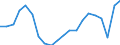 Maßeinheit: Prozent / Geschlecht: Insgesamt / Internationale Standardklassifikation des Bildungswesens (ISCED 2011): Alle Stufen der ISCED 2011 / Dauer: Insgesamt / Altersklasse: 15 bis 34 Jahre / Land der Staatsangehörigkeit: Ausland / Geopolitische Meldeeinheit: Irland