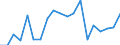 Unit of measure: Percentage / Sex: Total / International Standard Classification of Education (ISCED 2011): All ISCED 2011 levels / Duration: Total / Age class: From 15 to 34 years / Country of citizenship: Foreign country / Geopolitical entity (reporting): Malta