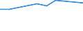 Maßeinheit: Prozent / Geschlecht: Insgesamt / Internationale Standardklassifikation des Bildungswesens (ISCED 2011): Alle Stufen der ISCED 2011 / Dauer: Insgesamt / Altersklasse: 15 bis 34 Jahre / Land der Staatsangehörigkeit: Ausland / Geopolitische Meldeeinheit: Slowakei