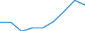 Maßeinheit: Prozent / Geschlecht: Insgesamt / Internationale Standardklassifikation des Bildungswesens (ISCED 2011): Alle Stufen der ISCED 2011 / Dauer: Insgesamt / Altersklasse: 15 bis 34 Jahre / Land der Staatsangehörigkeit: Ausland / Geopolitische Meldeeinheit: Montenegro