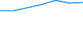 Maßeinheit: Prozent / Geschlecht: Insgesamt / Internationale Standardklassifikation des Bildungswesens (ISCED 2011): Alle Stufen der ISCED 2011 / Dauer: Insgesamt / Altersklasse: 15 bis 34 Jahre / Land der Staatsangehörigkeit: Ausland / Geopolitische Meldeeinheit: Serbien