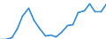 Unit of measure: Percentage / Sex: Total / International Standard Classification of Education (ISCED 2011): All ISCED 2011 levels / Duration: Total / Age class: From 15 to 34 years / Country of citizenship: Reporting country / Geopolitical entity (reporting): Bulgaria