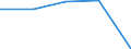 Unit of measure: Percentage / Sex: Total / International Standard Classification of Education (ISCED 2011): All ISCED 2011 levels / Duration: Total / Age class: From 15 to 34 years / Country of citizenship: EU28 countries (2013-2020) except reporting country / Geopolitical entity (reporting): Euro area – 21 countries (from 2026)