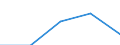 Unit of measure: Percentage / Sex: Total / International Standard Classification of Education (ISCED 2011): All ISCED 2011 levels / Duration: Total / Age class: From 15 to 34 years / Country of citizenship: EU28 countries (2013-2020) except reporting country / Geopolitical entity (reporting): Belgium