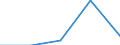 Unit of measure: Percentage / Sex: Total / International Standard Classification of Education (ISCED 2011): All ISCED 2011 levels / Duration: Total / Age class: From 15 to 34 years / Country of citizenship: EU28 countries (2013-2020) except reporting country / Geopolitical entity (reporting): Germany