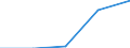 Unit of measure: Percentage / Sex: Total / International Standard Classification of Education (ISCED 2011): All ISCED 2011 levels / Duration: Total / Age class: From 15 to 34 years / Country of citizenship: EU28 countries (2013-2020) except reporting country / Geopolitical entity (reporting): Hungary