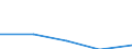 Unit of measure: Percentage / Sex: Total / International Standard Classification of Education (ISCED 2011): All ISCED 2011 levels / Duration: Total / Age class: From 15 to 34 years / Country of citizenship: EU28 countries (2013-2020) except reporting country / Geopolitical entity (reporting): Netherlands