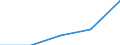 Unit of measure: Percentage / Sex: Total / International Standard Classification of Education (ISCED 2011): All ISCED 2011 levels / Duration: Total / Age class: From 15 to 34 years / Country of citizenship: EU28 countries (2013-2020) except reporting country / Geopolitical entity (reporting): Finland