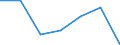 Unit of measure: Percentage / Sex: Total / International Standard Classification of Education (ISCED 2011): All ISCED 2011 levels / Duration: Total / Age class: From 15 to 34 years / Country of citizenship: EU15 countries (1995-2004) except reporting country / Geopolitical entity (reporting): Euro area – 21 countries (from 2026)
