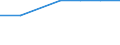Unit of measure: Percentage / Sex: Total / International Standard Classification of Education (ISCED 2011): All ISCED 2011 levels / Duration: Total / Age class: From 15 to 34 years / Country of citizenship: EU15 countries (1995-2004) except reporting country / Geopolitical entity (reporting): Czechia