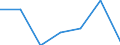 Unit of measure: Percentage / Sex: Total / International Standard Classification of Education (ISCED 2011): All ISCED 2011 levels / Duration: Total / Age class: From 15 to 34 years / Country of citizenship: EU15 countries (1995-2004) except reporting country / Geopolitical entity (reporting): Germany