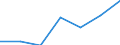 Unit of measure: Percentage / Sex: Total / International Standard Classification of Education (ISCED 2011): All ISCED 2011 levels / Duration: Total / Age class: From 15 to 34 years / Country of citizenship: EU15 countries (1995-2004) except reporting country / Geopolitical entity (reporting): Austria
