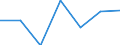 Unit of measure: Percentage / Sex: Total / International Standard Classification of Education (ISCED 2011): All ISCED 2011 levels / Duration: Total / Age class: From 15 to 34 years / Country of citizenship: EU15 countries (1995-2004) except reporting country / Geopolitical entity (reporting): Norway