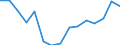 Unit of measure: Percentage / Sex: Total / International Standard Classification of Education (ISCED 2011): All ISCED 2011 levels / Duration: Total / Age class: From 15 to 34 years / Country of citizenship: Non-EU27 countries (from 2020) nor reporting country / Geopolitical entity (reporting): Denmark