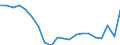 Unit of measure: Percentage / Sex: Total / International Standard Classification of Education (ISCED 2011): All ISCED 2011 levels / Duration: Total / Age class: From 15 to 34 years / Country of citizenship: Non-EU27 countries (from 2020) nor reporting country / Geopolitical entity (reporting): Greece