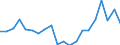 Unit of measure: Percentage / Sex: Total / International Standard Classification of Education (ISCED 2011): All ISCED 2011 levels / Duration: Total / Age class: From 15 to 34 years / Country of citizenship: Non-EU27 countries (from 2020) nor reporting country / Geopolitical entity (reporting): France