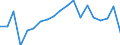 Unit of measure: Percentage / Sex: Total / International Standard Classification of Education (ISCED 2011): All ISCED 2011 levels / Duration: Total / Age class: From 15 to 34 years / Country of citizenship: Non-EU27 countries (from 2020) nor reporting country / Geopolitical entity (reporting): Latvia