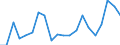 Unit of measure: Percentage / Sex: Total / International Standard Classification of Education (ISCED 2011): All ISCED 2011 levels / Duration: Total / Age class: From 15 to 34 years / Country of citizenship: Non-EU27 countries (from 2020) nor reporting country / Geopolitical entity (reporting): Austria