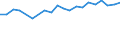 Unit of measure: Percentage / Sex: Total / International Standard Classification of Education (ISCED 2011): All ISCED 2011 levels / Duration: Total / Age class: From 15 to 34 years / Country of citizenship: Non-EU27 countries (from 2020) nor reporting country / Geopolitical entity (reporting): Poland