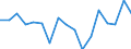 Percentage / Total / All ISCED 2011 levels / Total / From 15 to 34 years / Non-EU27 countries (from 2020) nor reporting country / Czechia